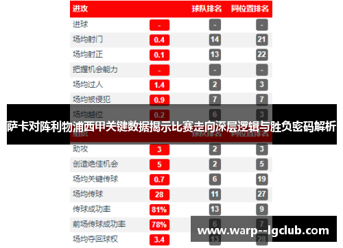 萨卡对阵利物浦西甲关键数据揭示比赛走向深层逻辑与胜负密码解析 萨卡对阵利物浦西甲关键数据揭示比赛走向深层逻辑与胜负密码解析